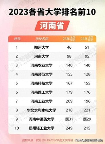 全省大学排名前十(全省大学排名一览表)插图9