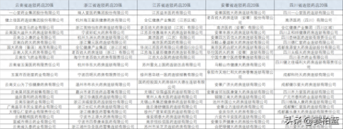 中国十大药零售排行榜(十大化瘀散结最强药)插图5
