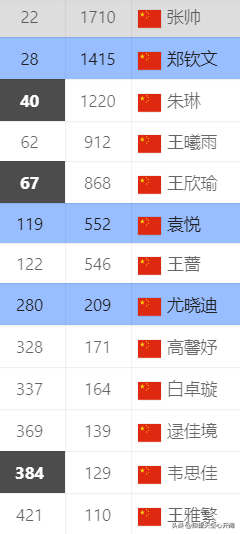 美国国际军团排名前十(美国大学最新排名)插图2