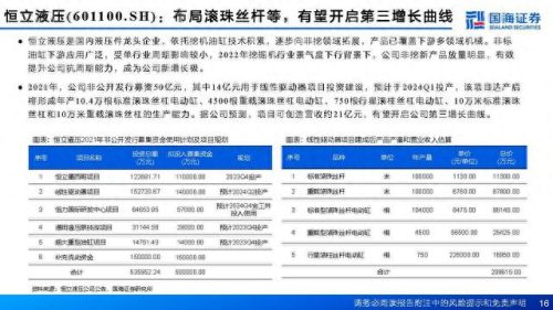 丝杠制造企业排名前十(滨州市三合盛滚珠丝杠制造)插图12