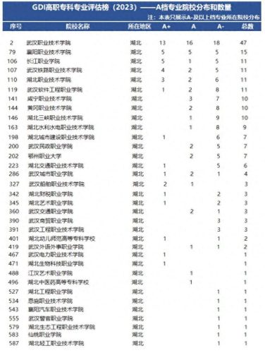 武汉优秀职校排名前十(武汉中职校排名前十位)插图