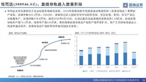 丝杠制造企业排名前十(滨州市三合盛滚珠丝杠制造)插图15