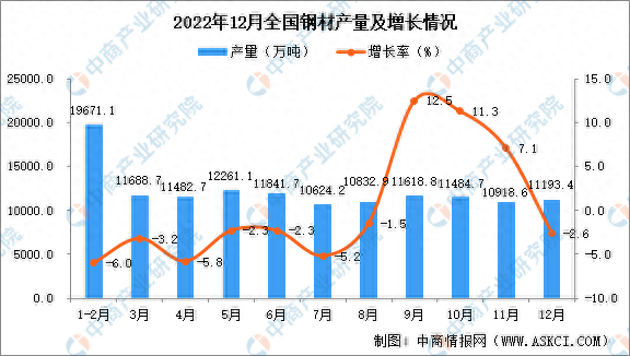 钢材设备网站排名前十(做刀片钢材排名一览表)插图