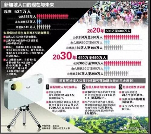 新加坡家居品味排名前十(澳洲家居品牌排名)插图2