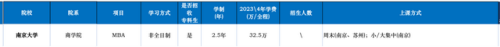 中国十大最强商学院排行榜(中国十大的商学院)插图10