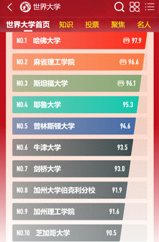 时间学校排名前十(三年后排名第一的学校)插图