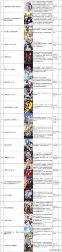 年度十大新番排行榜最新(9月新番排名前十榜)插图5
