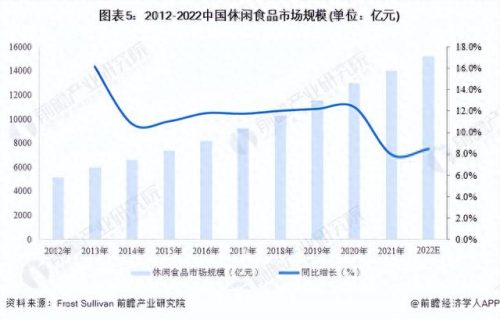中国休闲食品十大排行榜(中国十大休闲食品排名)插图4
