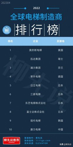十大观光电梯品牌排行榜(电梯扶手带品牌十大排名)插图3