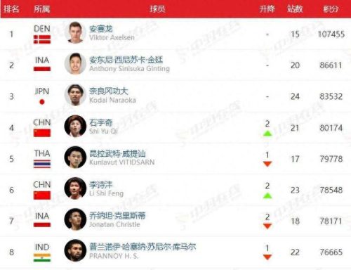 中国拳手组合排名前十(近期最好拳手排行榜)插图