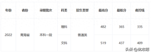 青海十大体育学院排行榜(全国15所体育学院)插图3