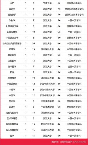 浙江高校热度排名前十(浙江院校热度排行)插图4