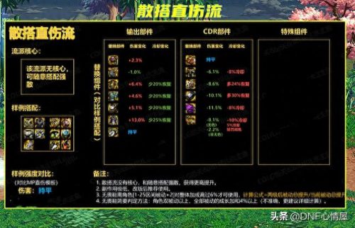 军团流派强度排名前十(不死军团2走哪个流派)插图6