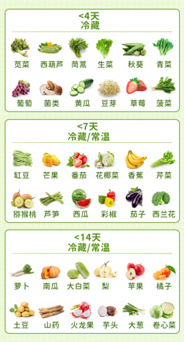 十大不卫生水果排行榜(着床不能吃的十大水果)插图2