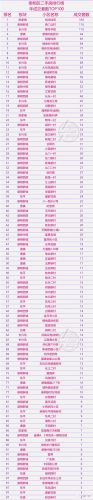 上海排名前十小区(上海所有隔离小区名单)插图35