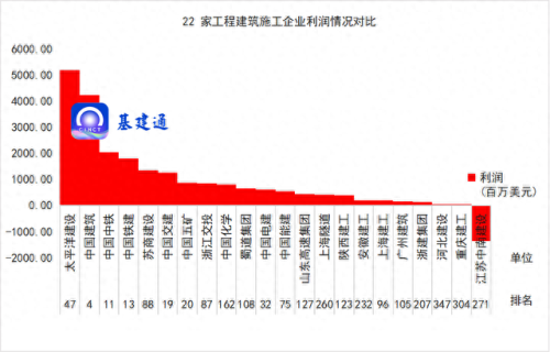 建筑房产国企排名前十(建筑国企招聘在哪找)插图2