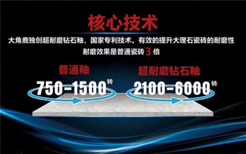 2020瓷砖十大名牌排行榜图片(最新瓷砖十大名牌排名)插图6