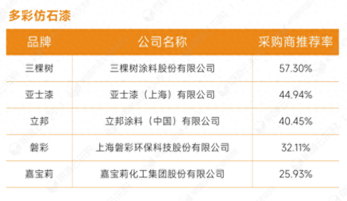 建筑主材十大排行榜(卫生间主材清单)插图4