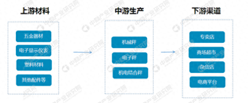 中国十大电子秤品牌排行榜(十大公认品牌电子秤)插图