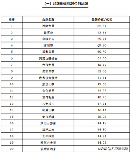 十大茶叶排行榜价格表最新(广元茶叶十大排名)插图11