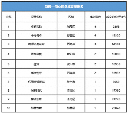 今年房子销量排名前十(云南嵩明县房子销量)插图3