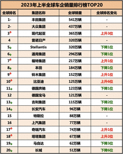 厂家十大名牌车排行榜最新(十大最便宜后驱车)插图5