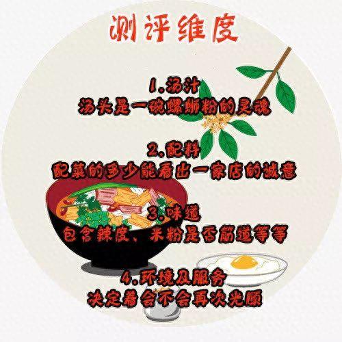 大连螺蛳粉十大排行榜(大连螺蛳粉几个店)插图2