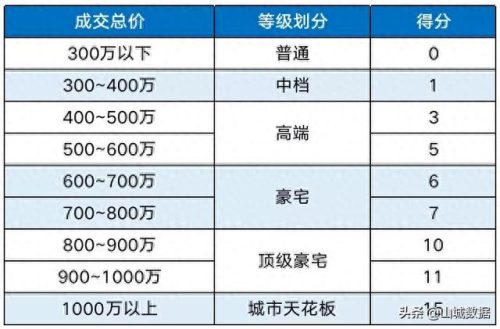 别墅洋房等级排名前十(许昌市的洋房别墅哪里有)插图