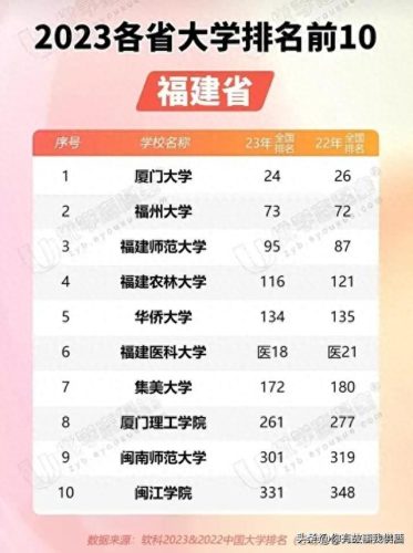 全省大学排名前十(全省大学排名一览表)插图2