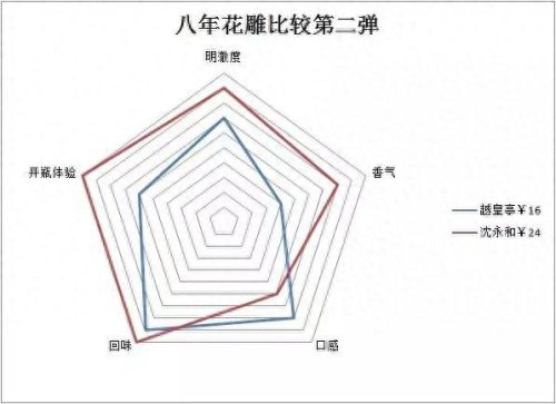 花雕酒十大品牌排行榜图片(花雕酒价格表一览)插图2