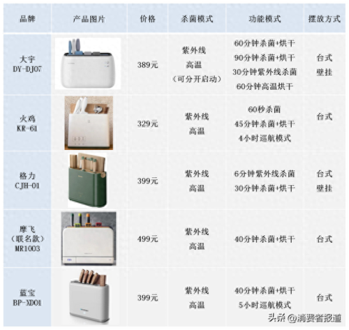 刀具厨具品牌排名前十(迈森厨具是品牌吗)插图3