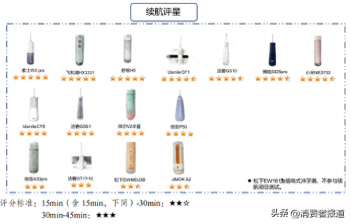 电动冲牙十大排行榜(电动牙刷十大品牌)插图2