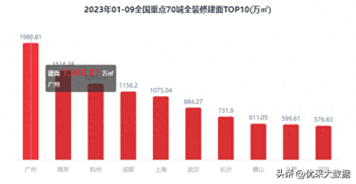 装修公司排名前十简装(十大良心装修公司)插图5