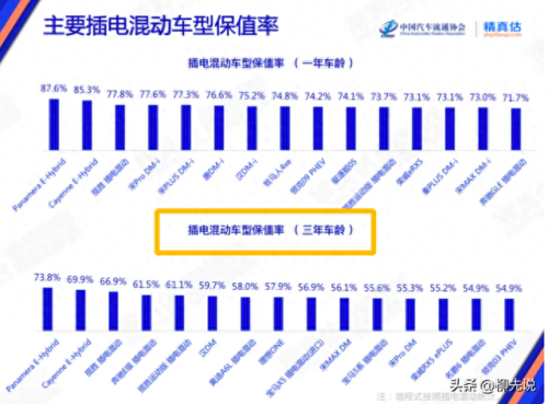 十大进口混动车排行榜最新(进口超级混动车排行榜)插图3