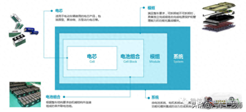 台湾电瓶企业排名前十(电瓶生产基地排名)插图27