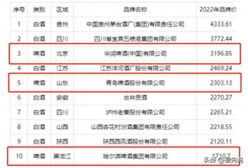 中国销量前十啤酒排名(哈尔滨啤酒销量排名)插图3