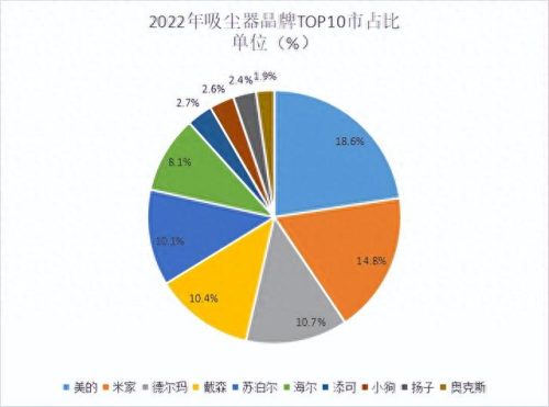吸尘器十大品牌的排行榜(十大公认最强的吸尘器)插图1