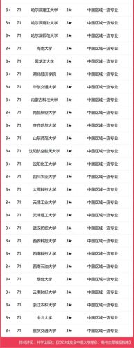物联网学校排名前十(物联网芯片十大排名)插图3