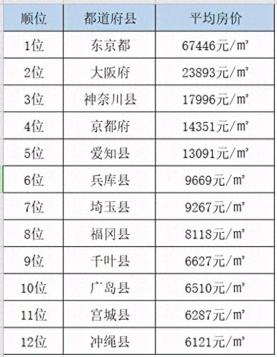 日本大阪小区排名前十(崇贤最好的小区排名)插图3