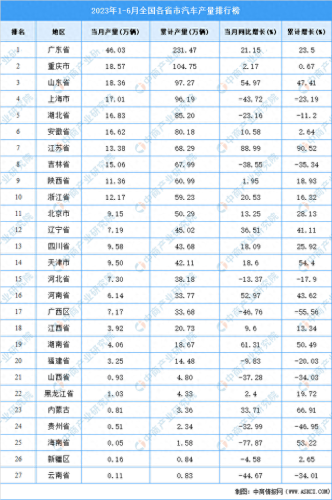 国内轿车产量排名前十(b级轿车质量排名前十名)插图1