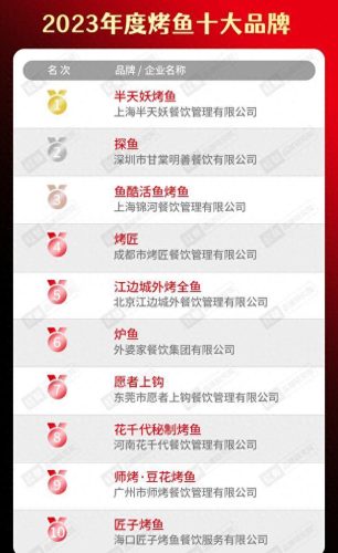 全国烧烤餐饮排名前十(小卒烧烤目前在美国排名)插图15