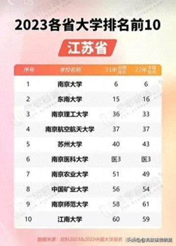 全省大学排名前十(全省大学排名一览表)插图14