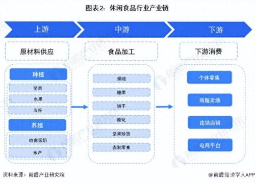 中国休闲食品十大排行榜(中国十大休闲食品排名)插图1