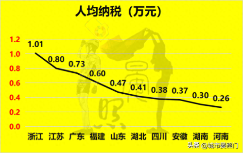 河南排名前十的省份(河南18个地级市排名)插图10