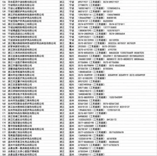 批发口罩 厂家排名前十(界面口罩是正规厂家吗)插图43