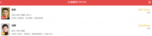 喜剧小品演员排名前十(出名的喜剧演员小品)插图26
