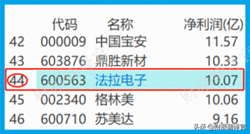 超级电容中国排名前十(超级电容系统排名)插图9