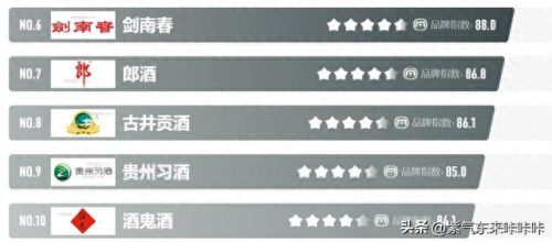 酒类几大品牌排名前十(三得利酒类品牌)插图1