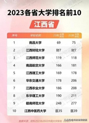 全省大学排名前十(全省大学排名一览表)插图15