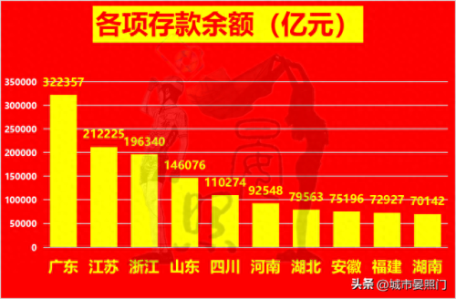 河南排名前十的省份(河南18个地级市排名)插图5